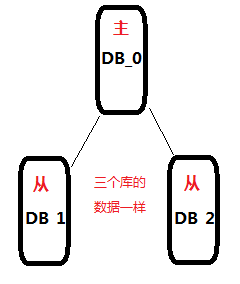 db-1