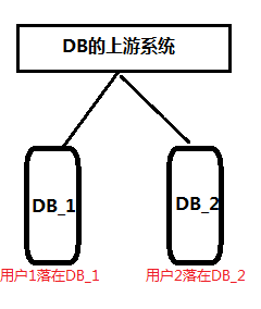 db-2