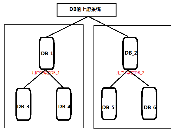 db-3